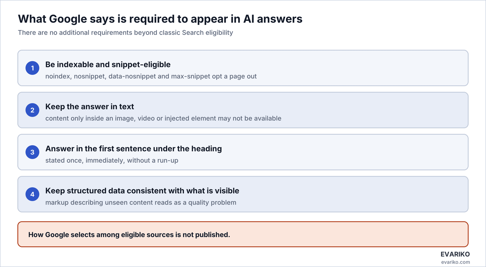 AI answer eligibility