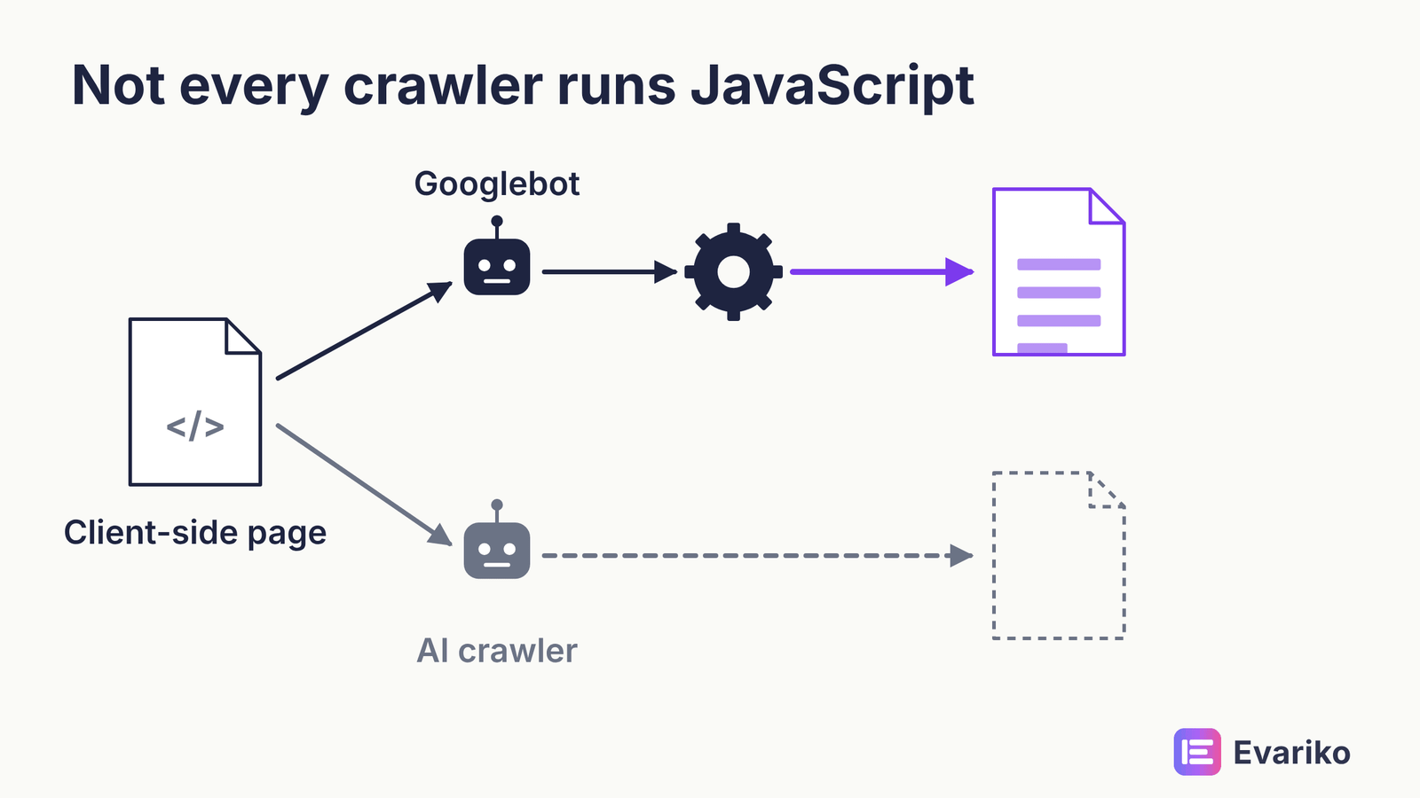 AI crawlers JavaScript rendering