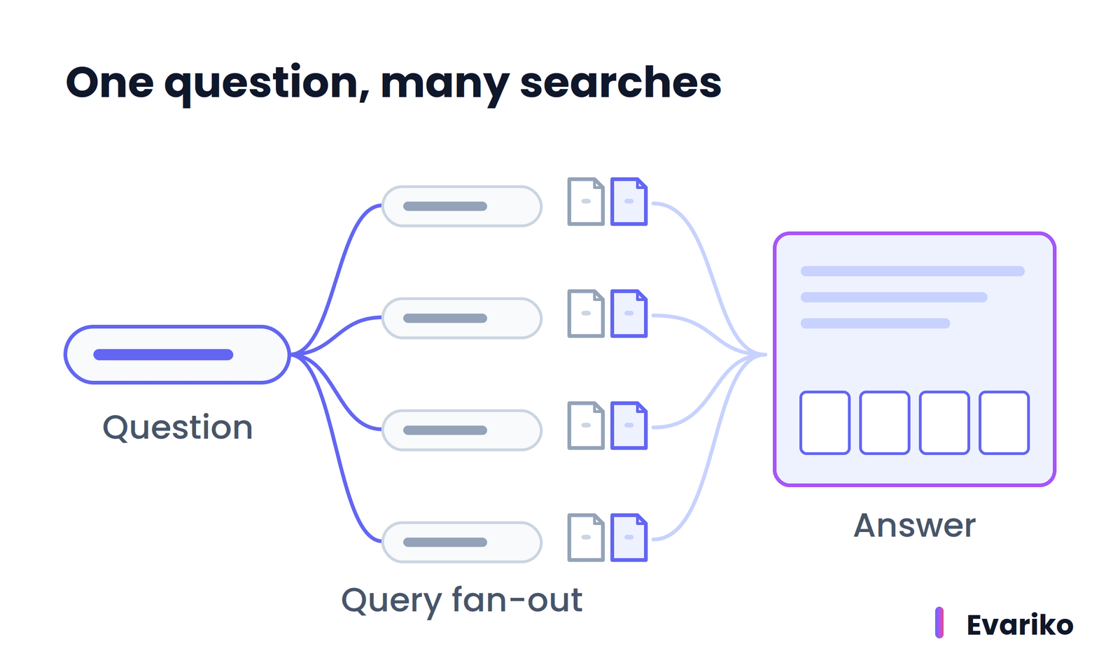 AI mode - Query fan out