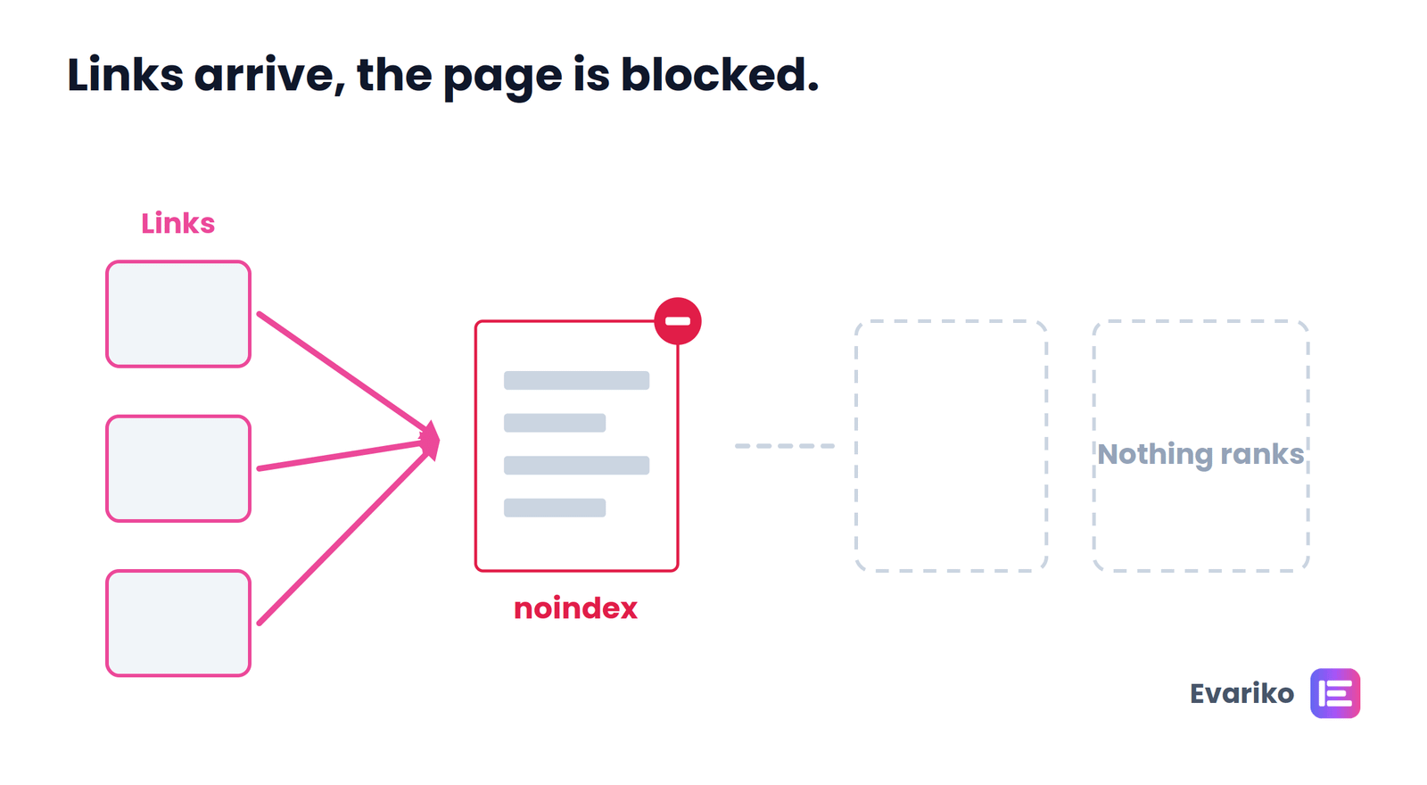 backlinks to a page that is not indexed