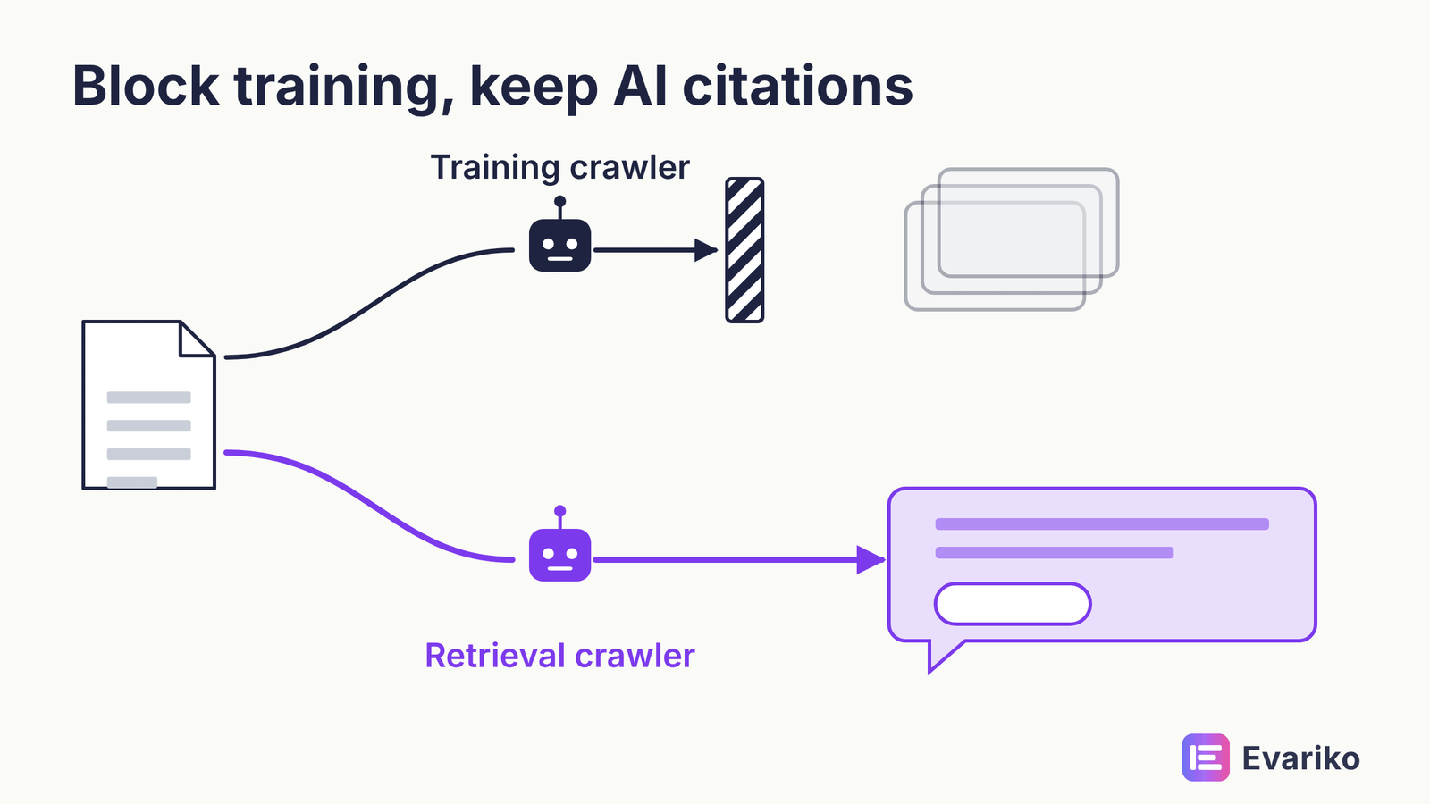 block AI training crawlers robots.txt