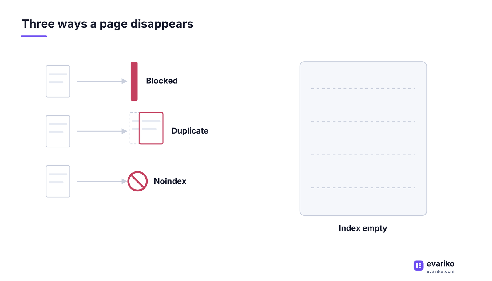 Page indexing failures