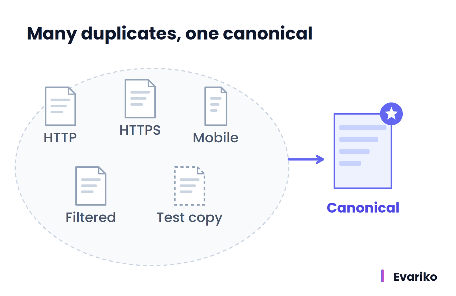 Canonical URL Selection