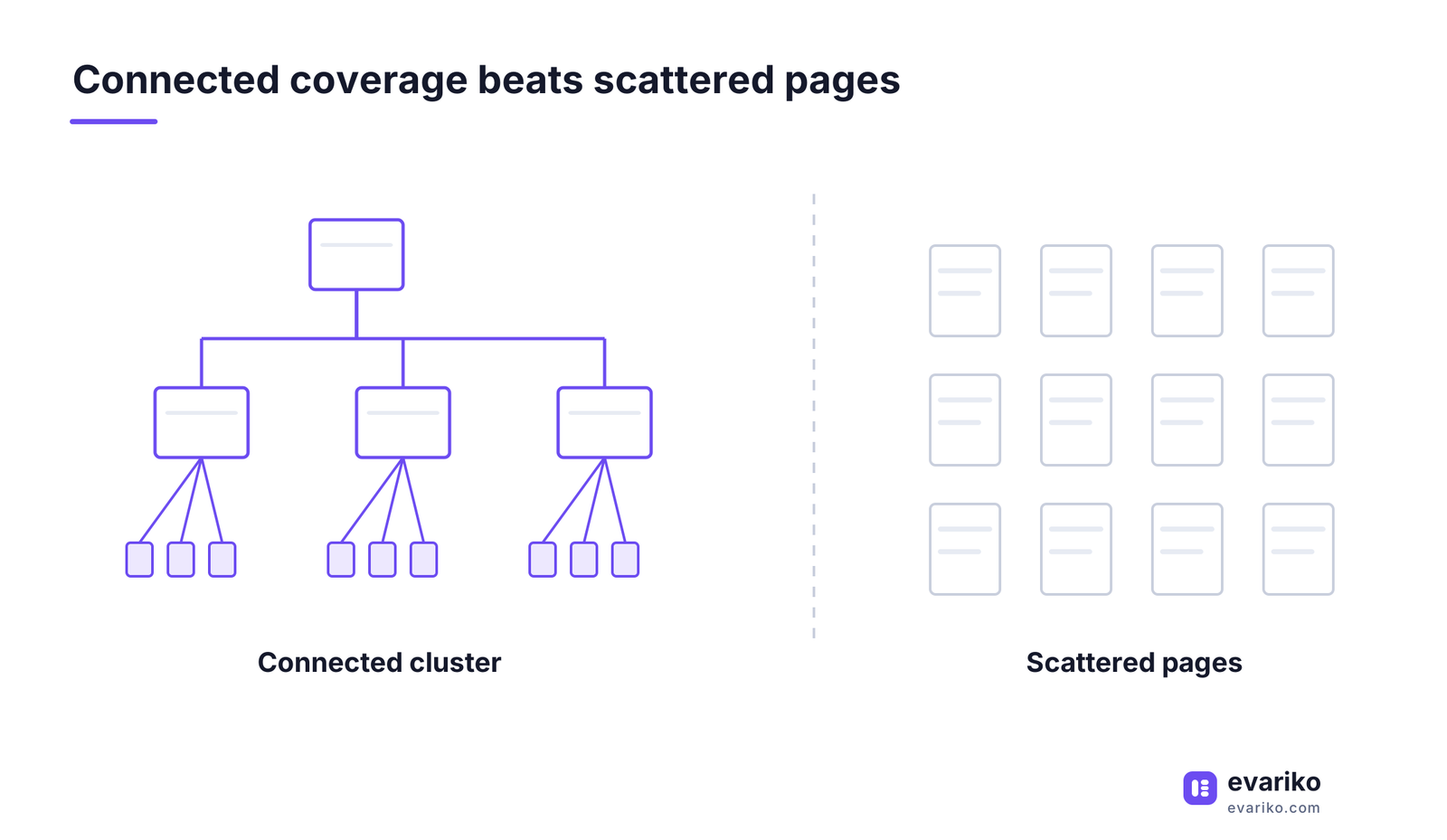 Cluster versus Scatter