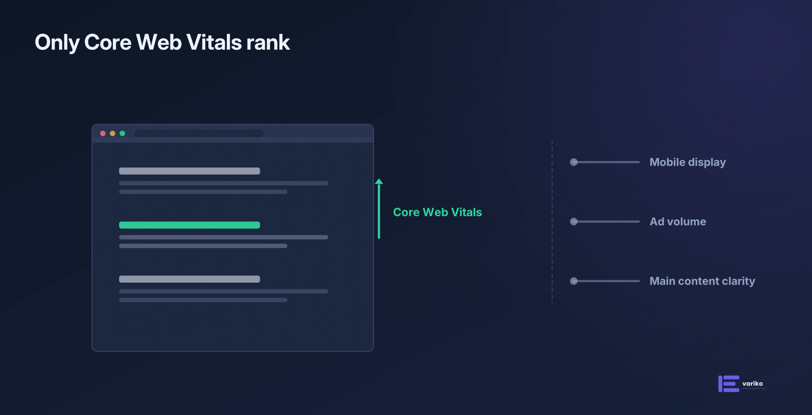 Core Web Vitals