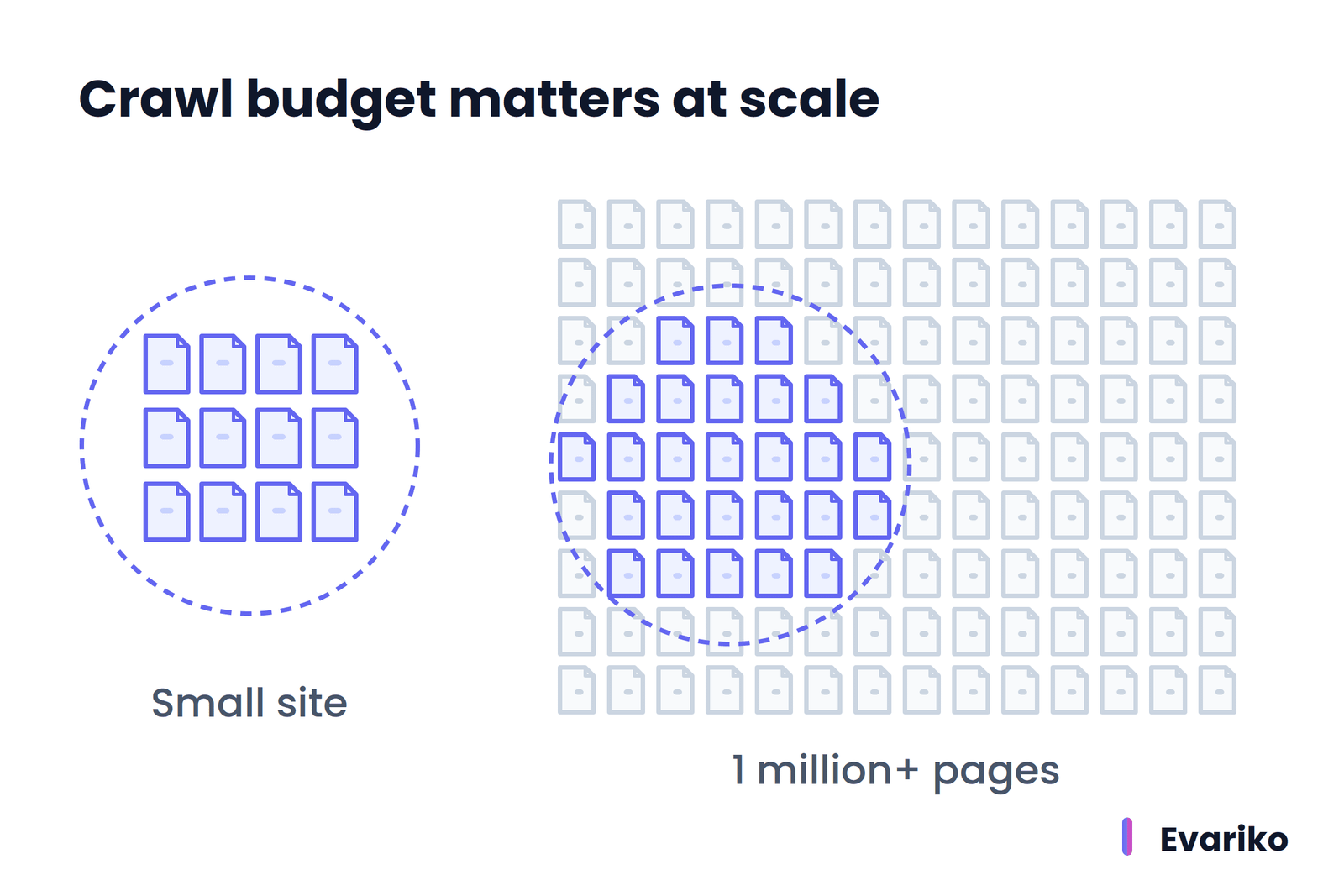 Crawl Budget by site