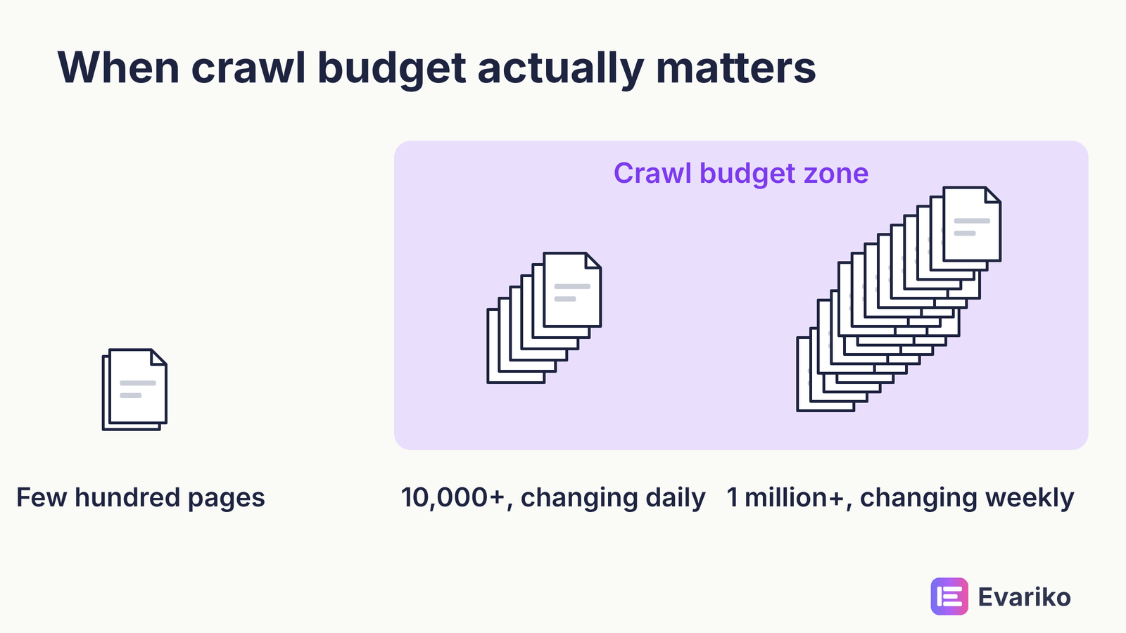 when does crawl budget matter