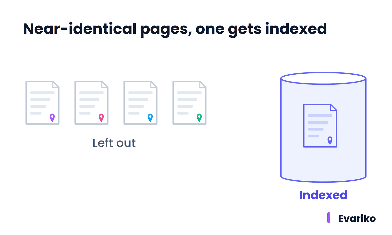 Crawled not Indexed