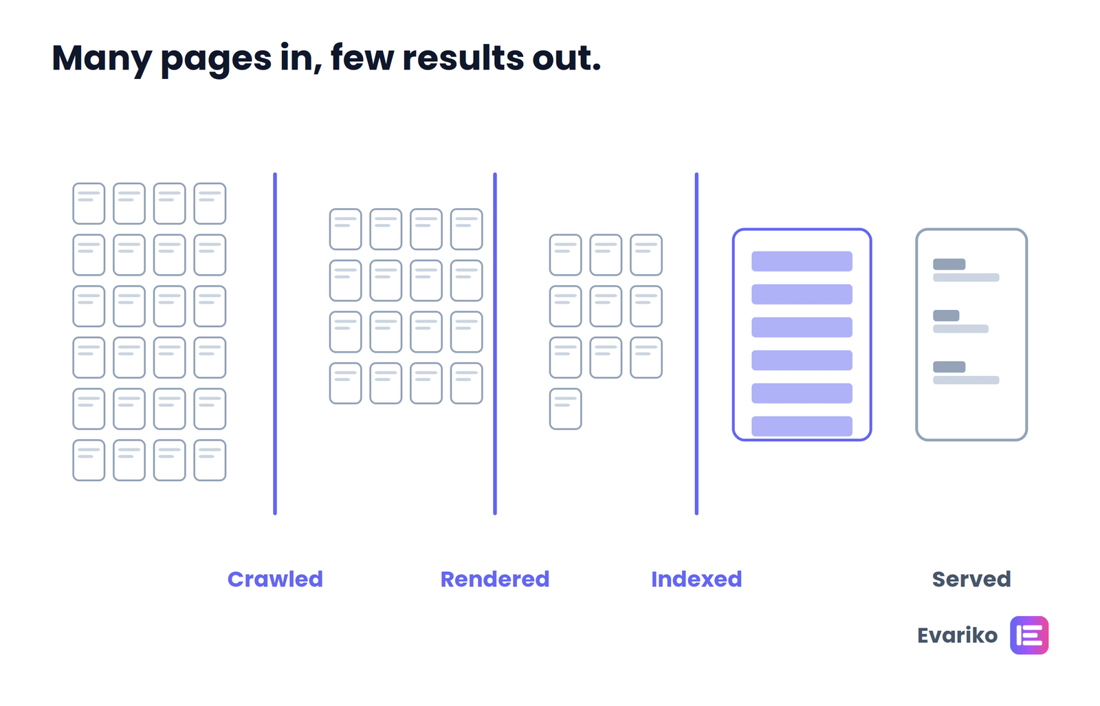 crawling indexing serving process
