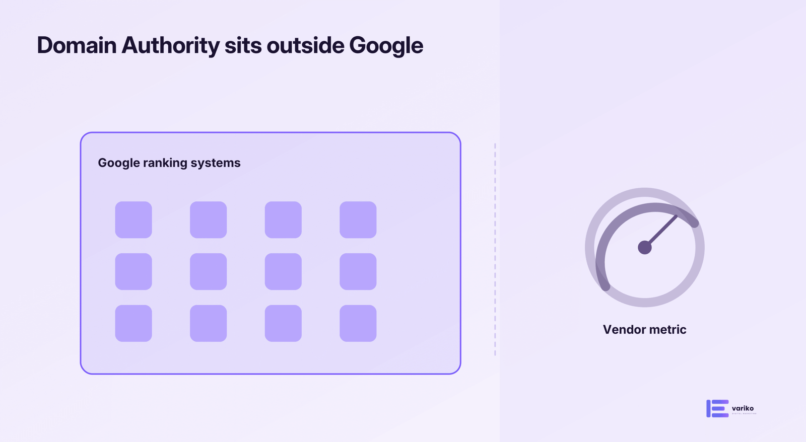 DA sits outside Google