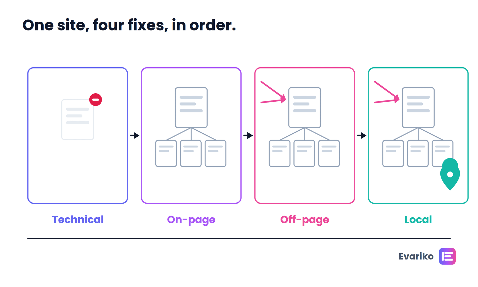 seo fixes applied in order example
