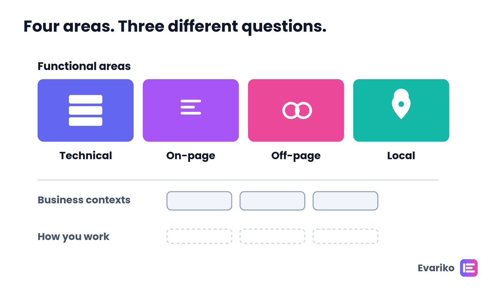 four types of seo