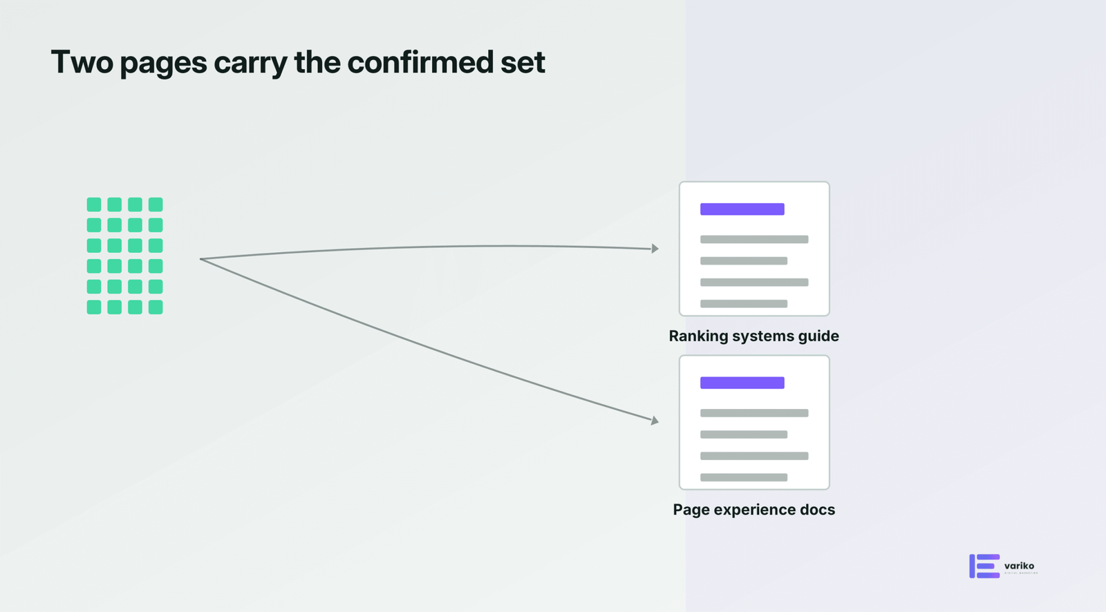 Twenty-four confirmed ranking factors converging on Google's ranking systems guide and page experience documentation