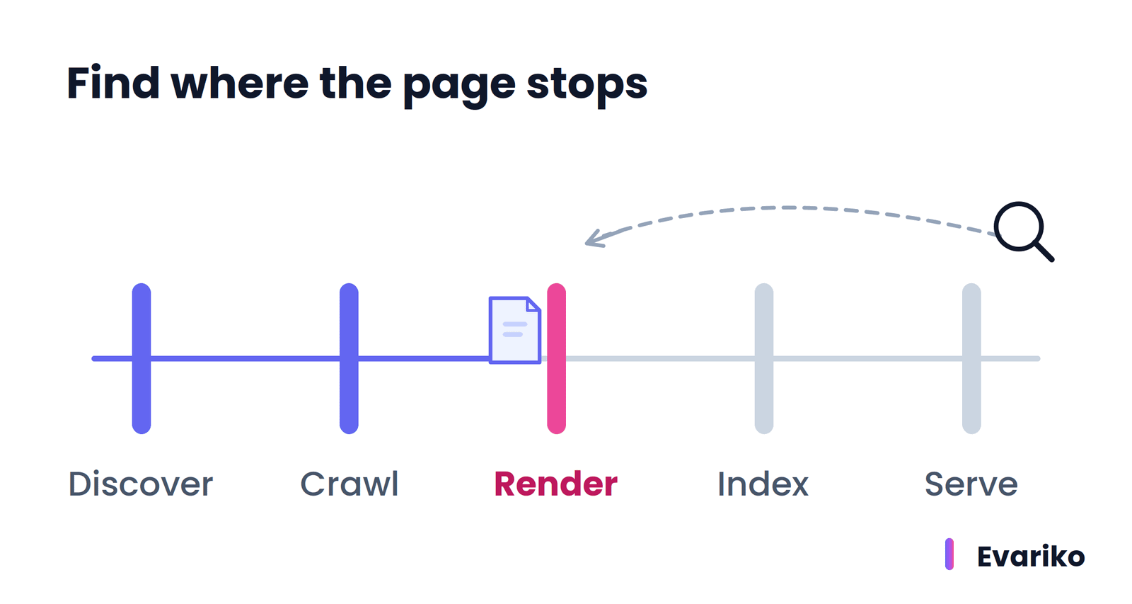 Indexing Troubleshooting