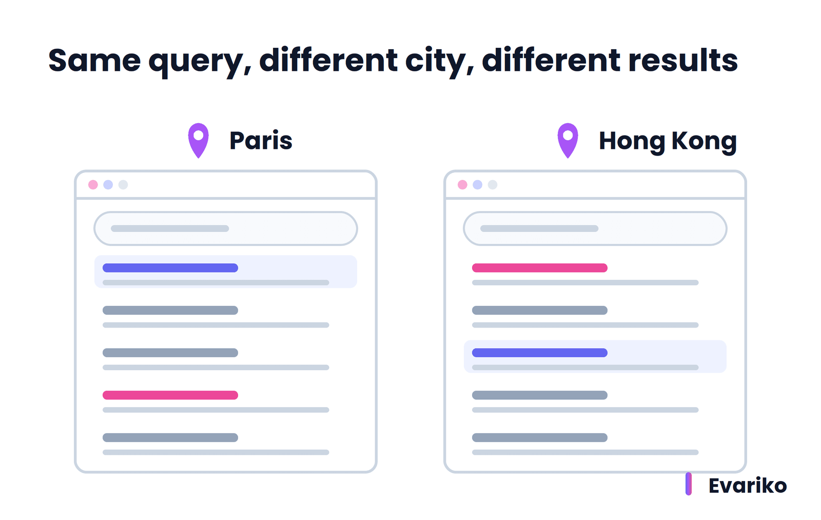 Search Results by Location