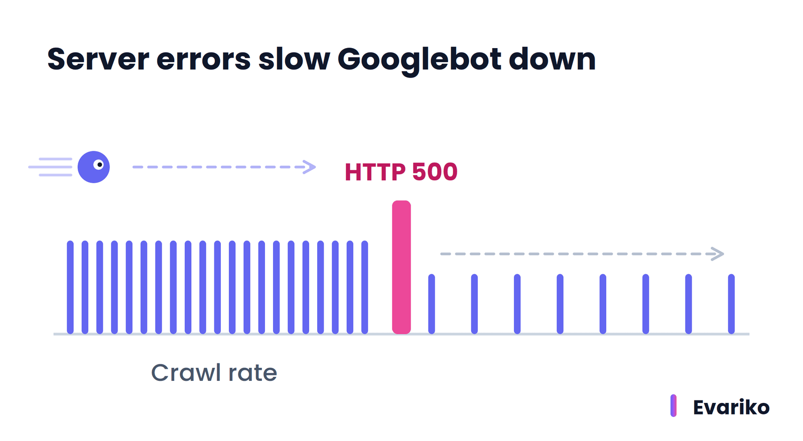 Googlebot Crawl Rate