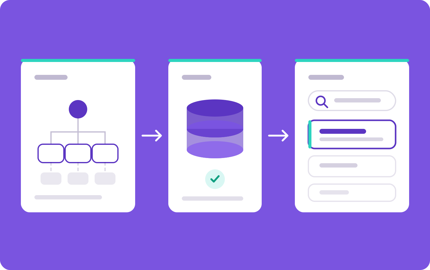 Three stages of how a search engine works: crawling pages by following links, storing them in an index, then ranking results for a query