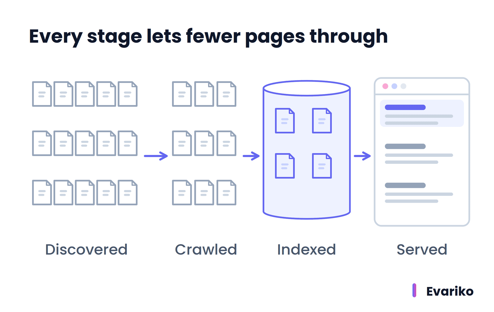 How search Engine works
