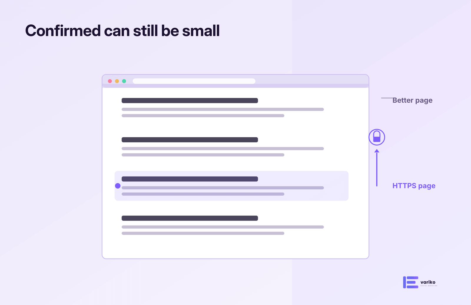 HTTPS is a small ranking factors