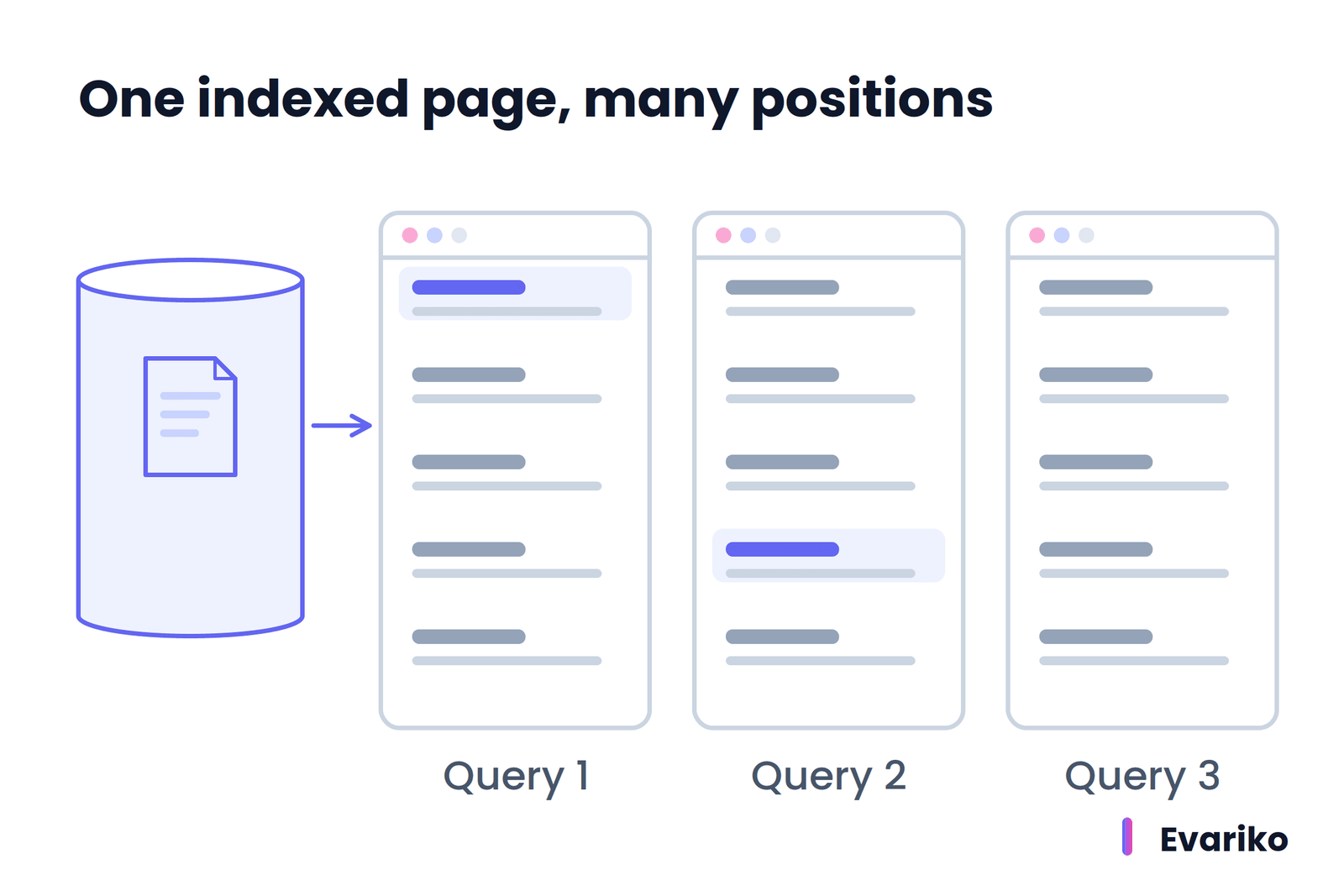 indexing vs ranking