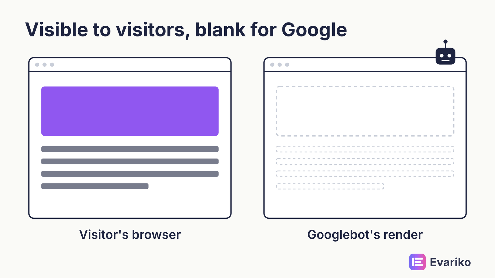 JavaScript content not visible to Google
