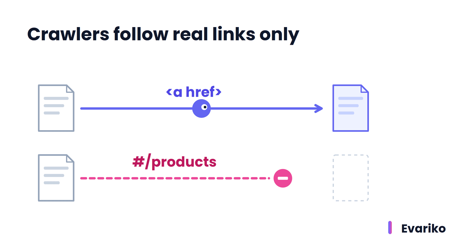 Crawlable links in javascripts