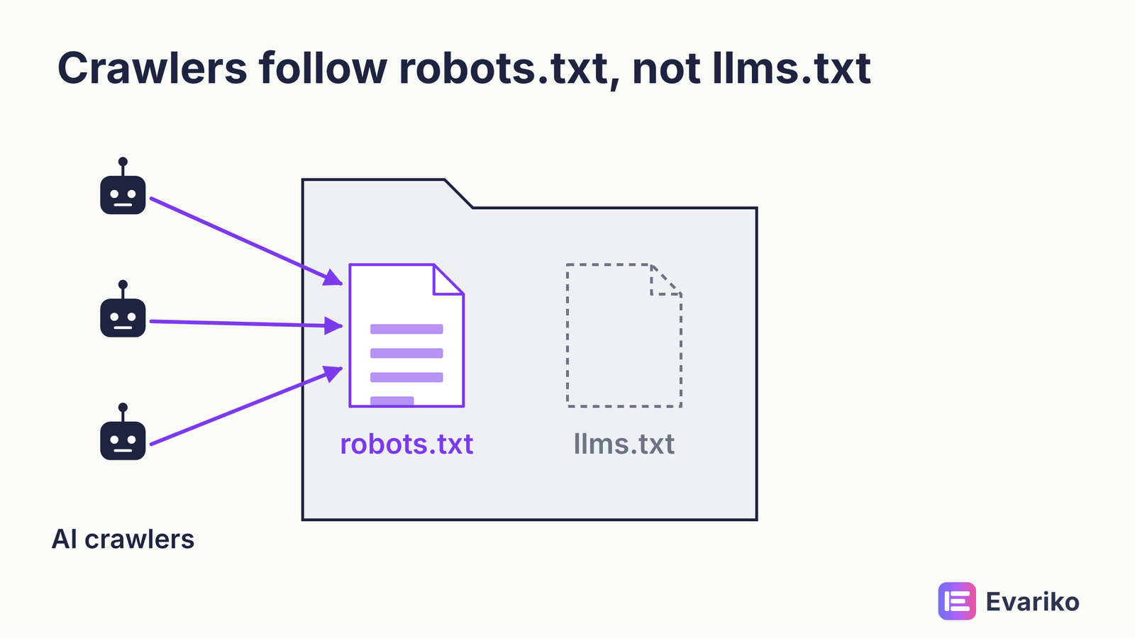 llms.txt vs robots.txt