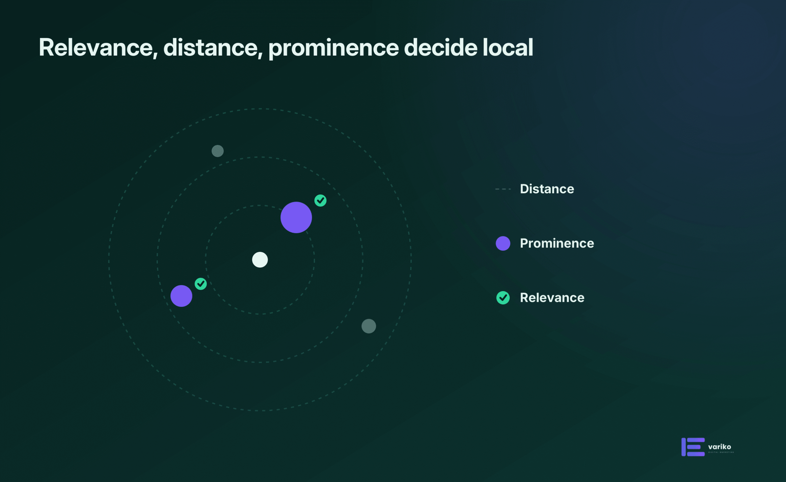 What ranks the local pack