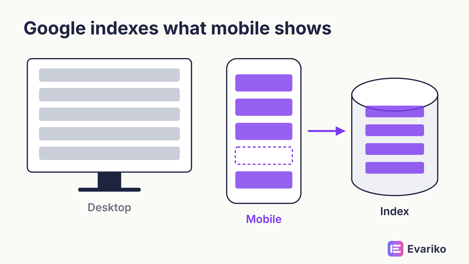 mobile-first indexing content parity