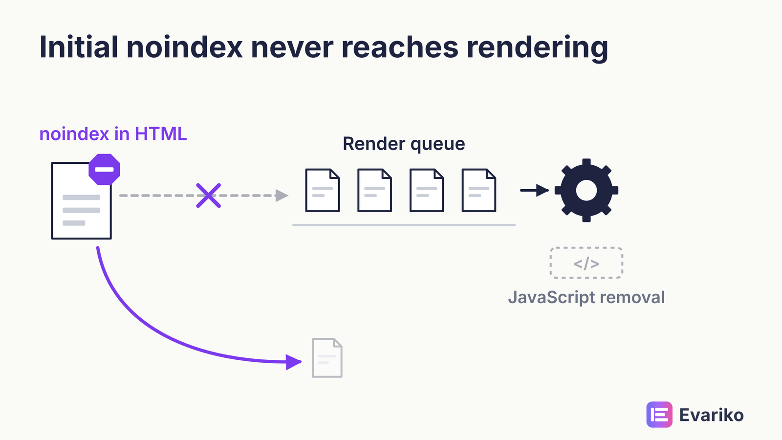 noindex JavaScript rendering