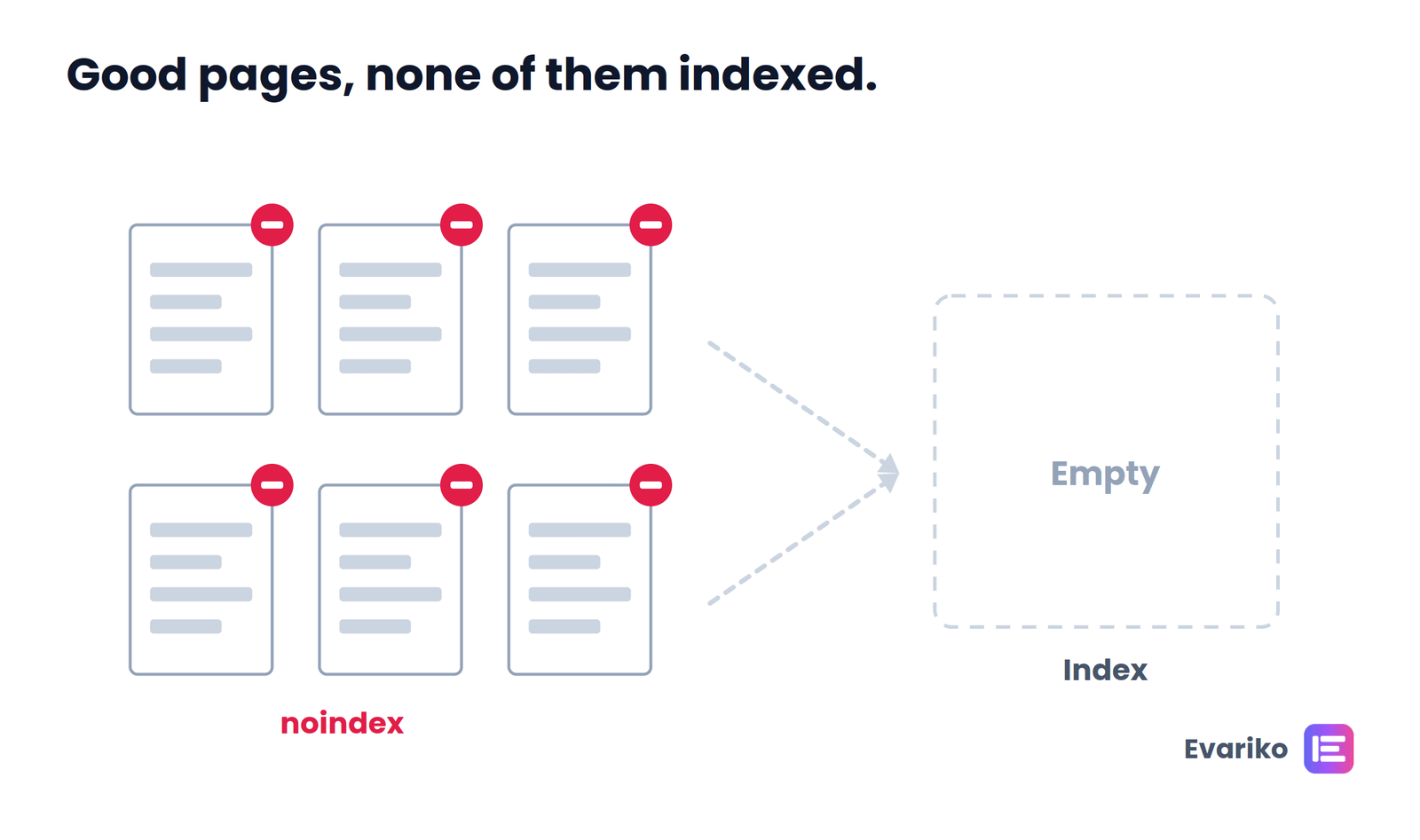 noindex tag keeping pages out of google