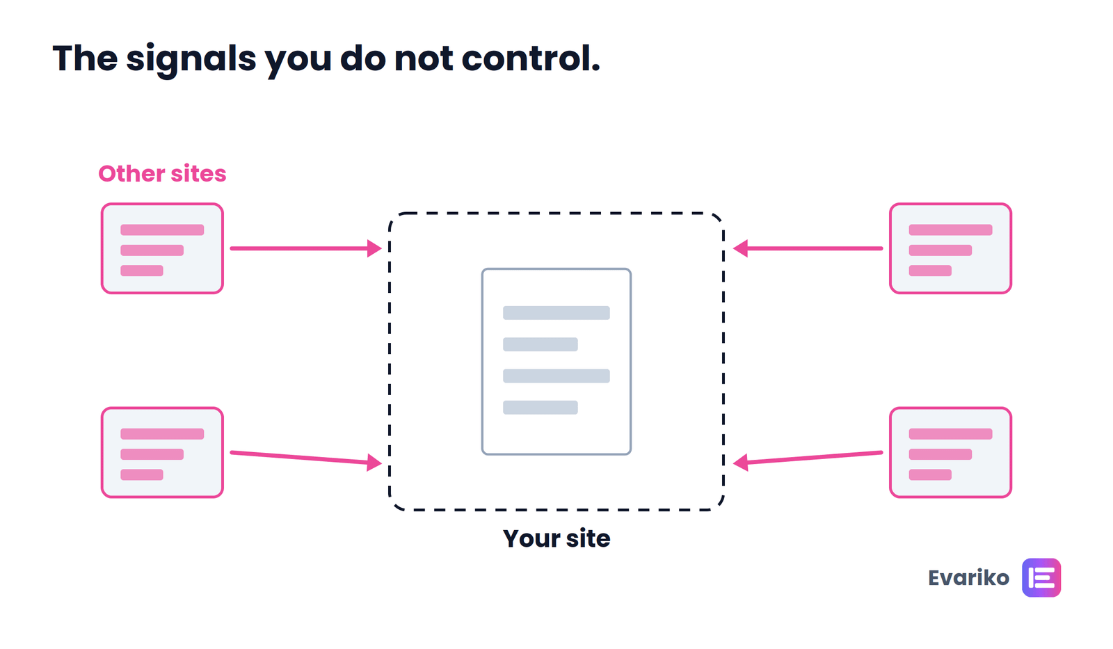 off-page seo signals explained