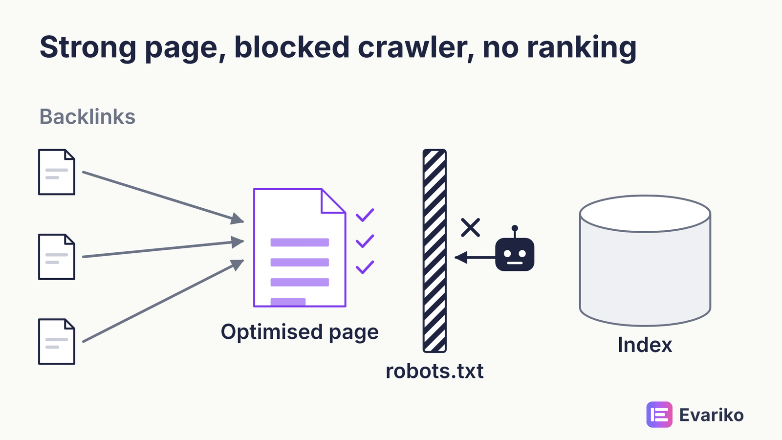 page blocked by robots.txt