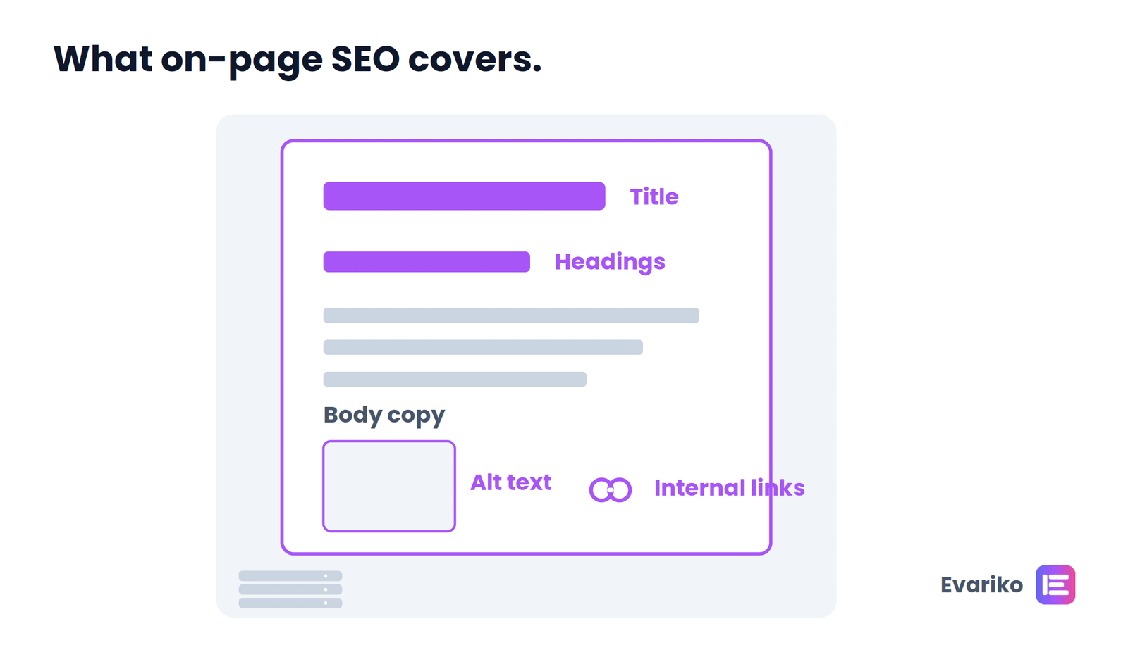 on-page seo elements