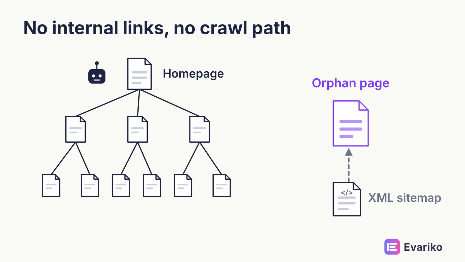 orphan page