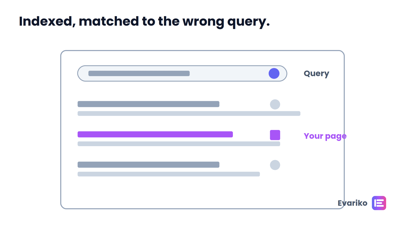 page ranking for the wrong keywords