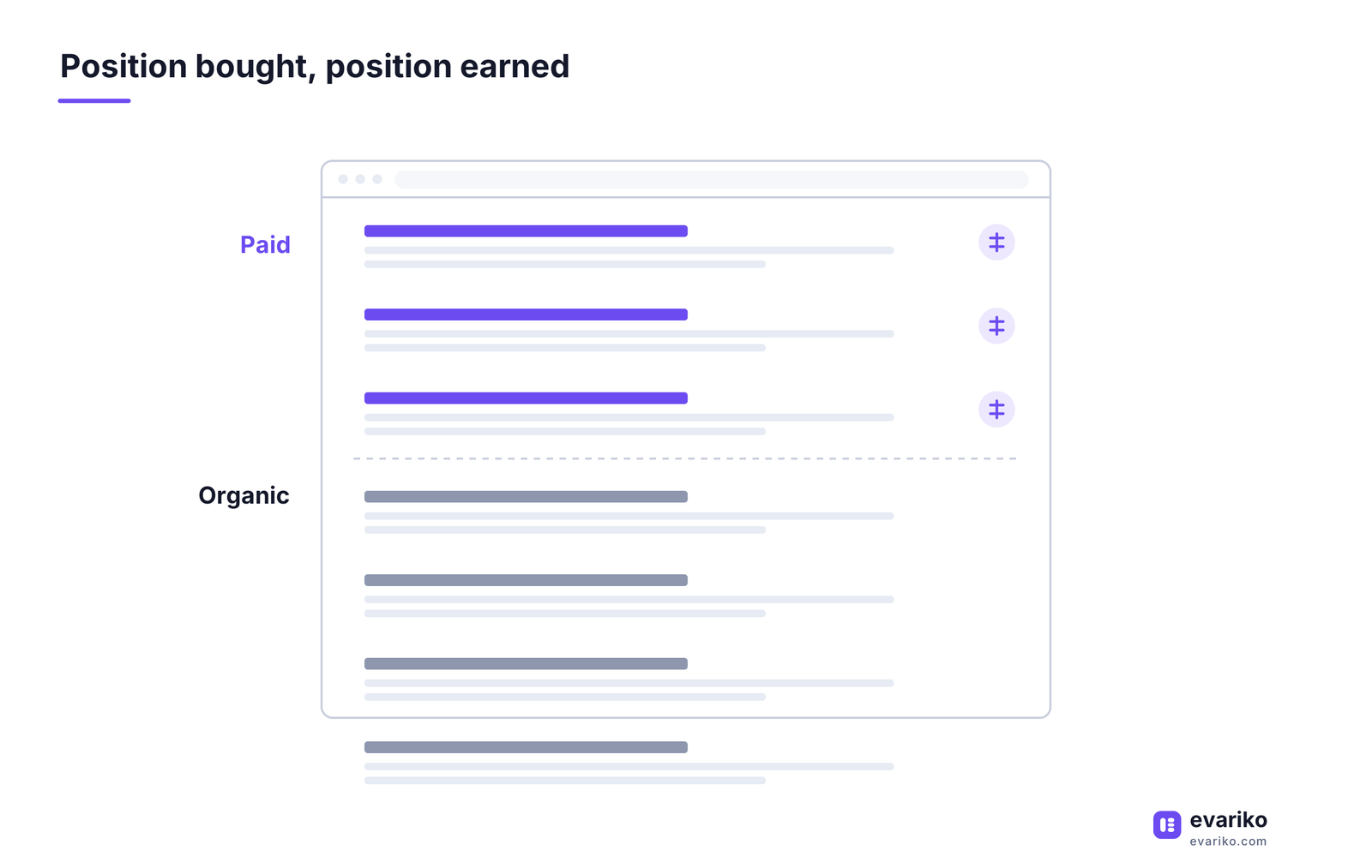 Paid vs Organic