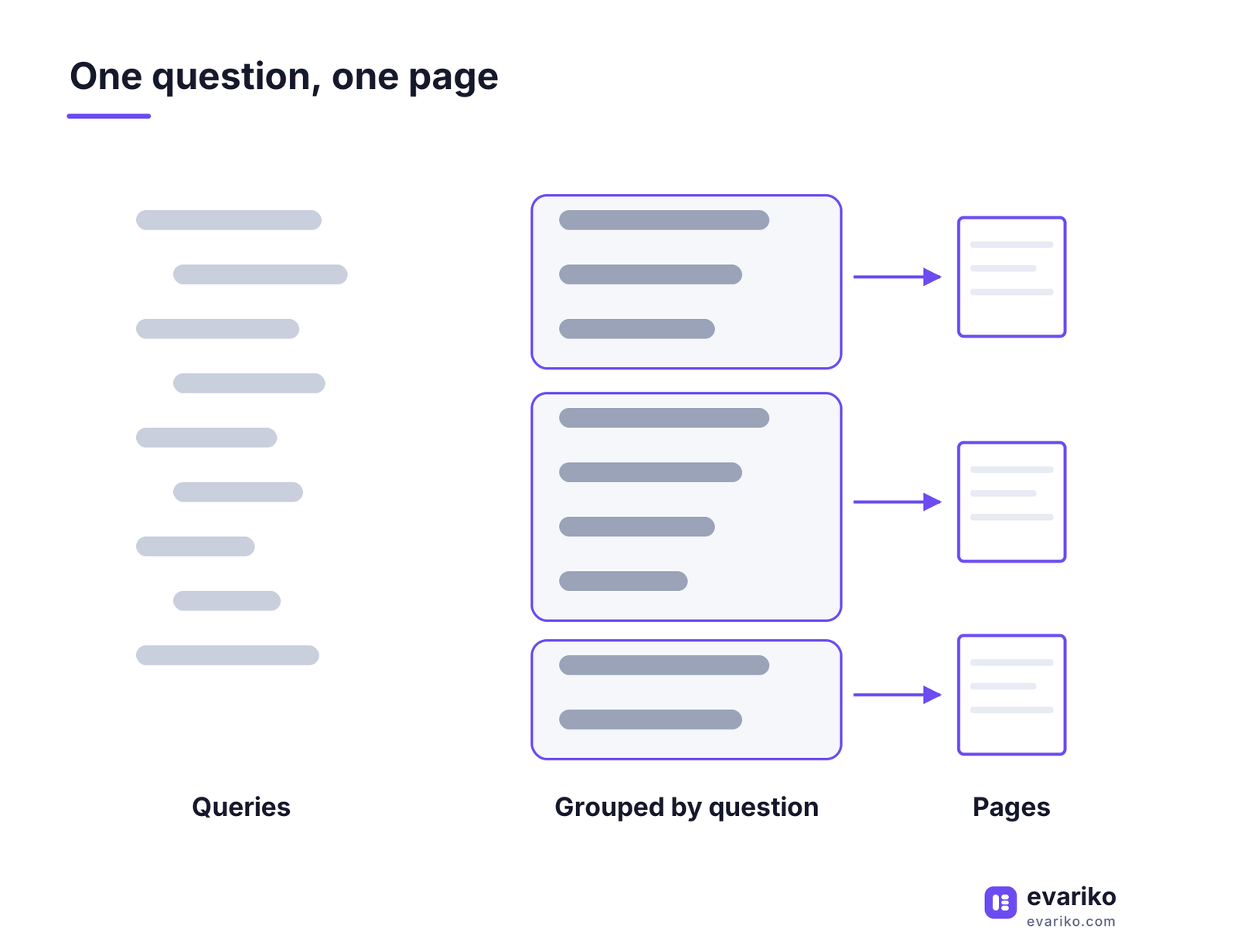 One question, One Page