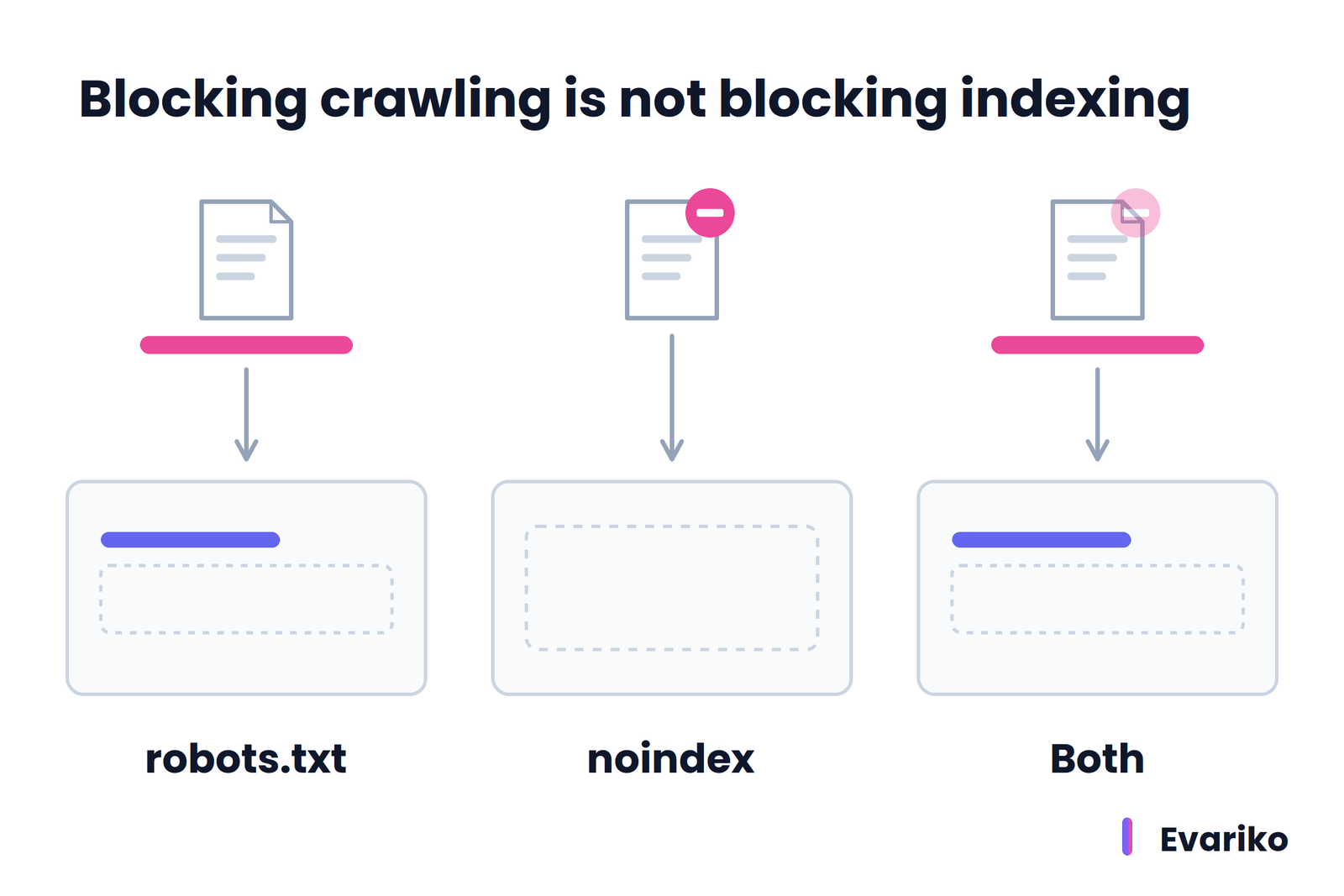 robots txt vs noindex