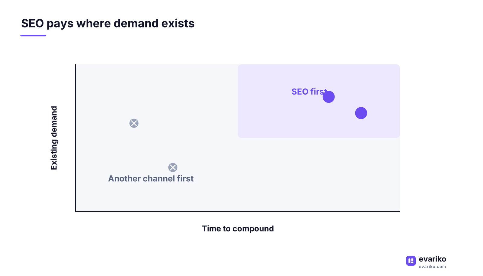 When SEO fits