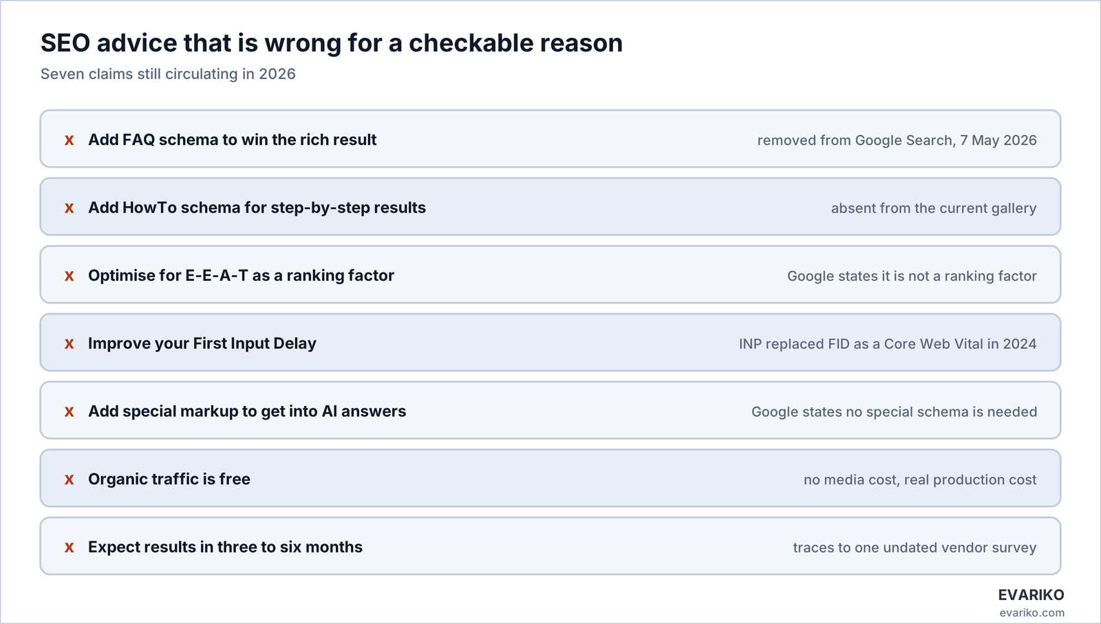 Seven seo claims that won't work anymore