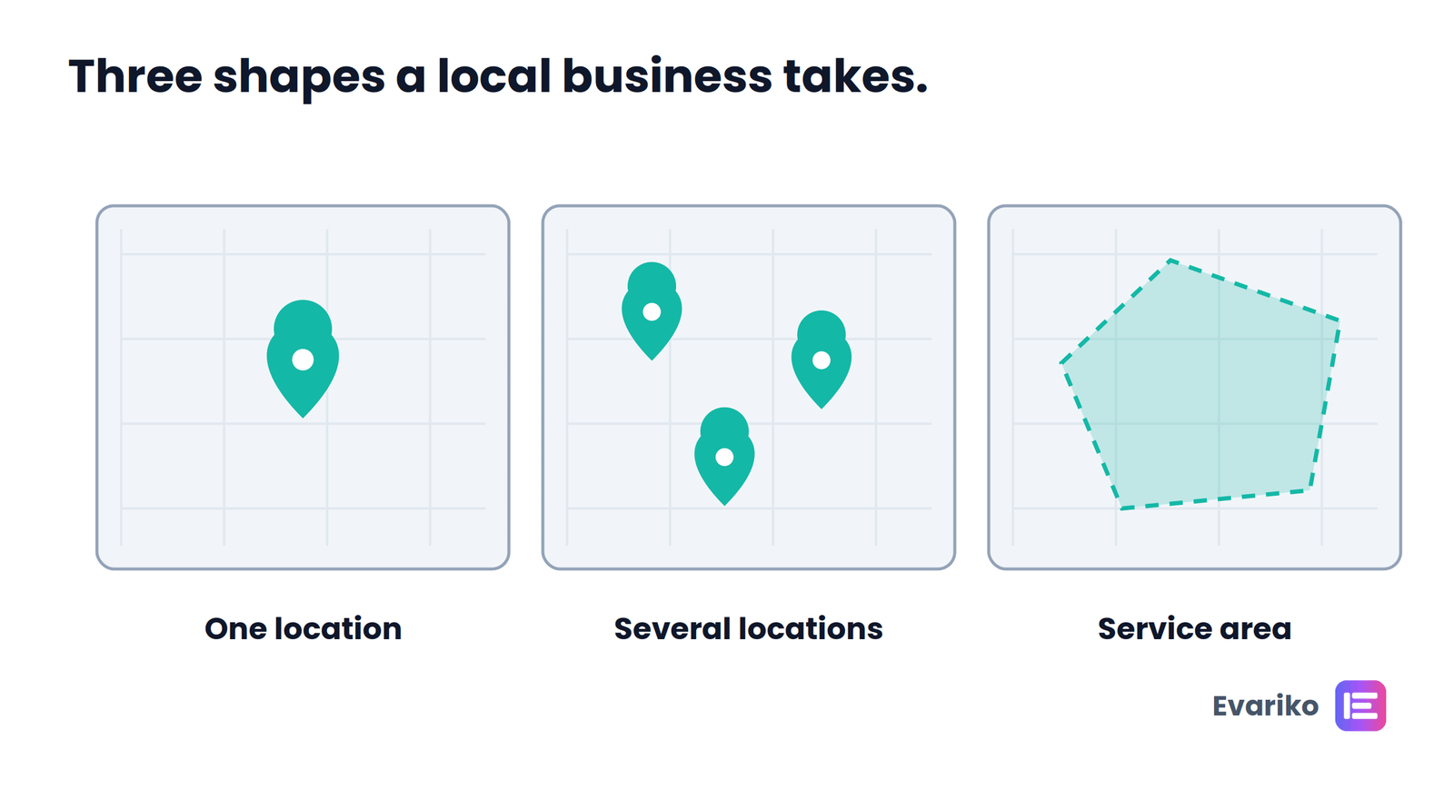 service area business vs physical location google