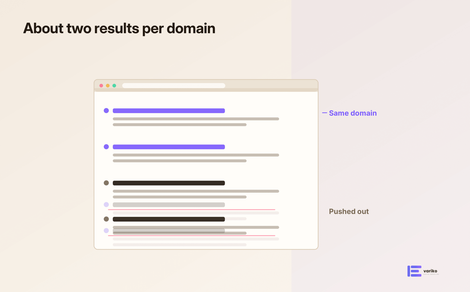 Two listings from the same domain kept on a results page