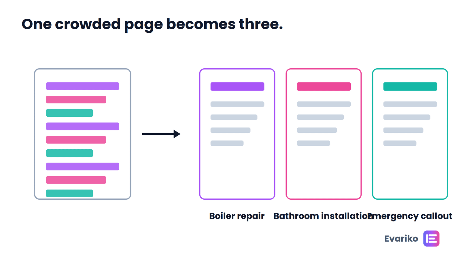 splitting a services page into separate pages
