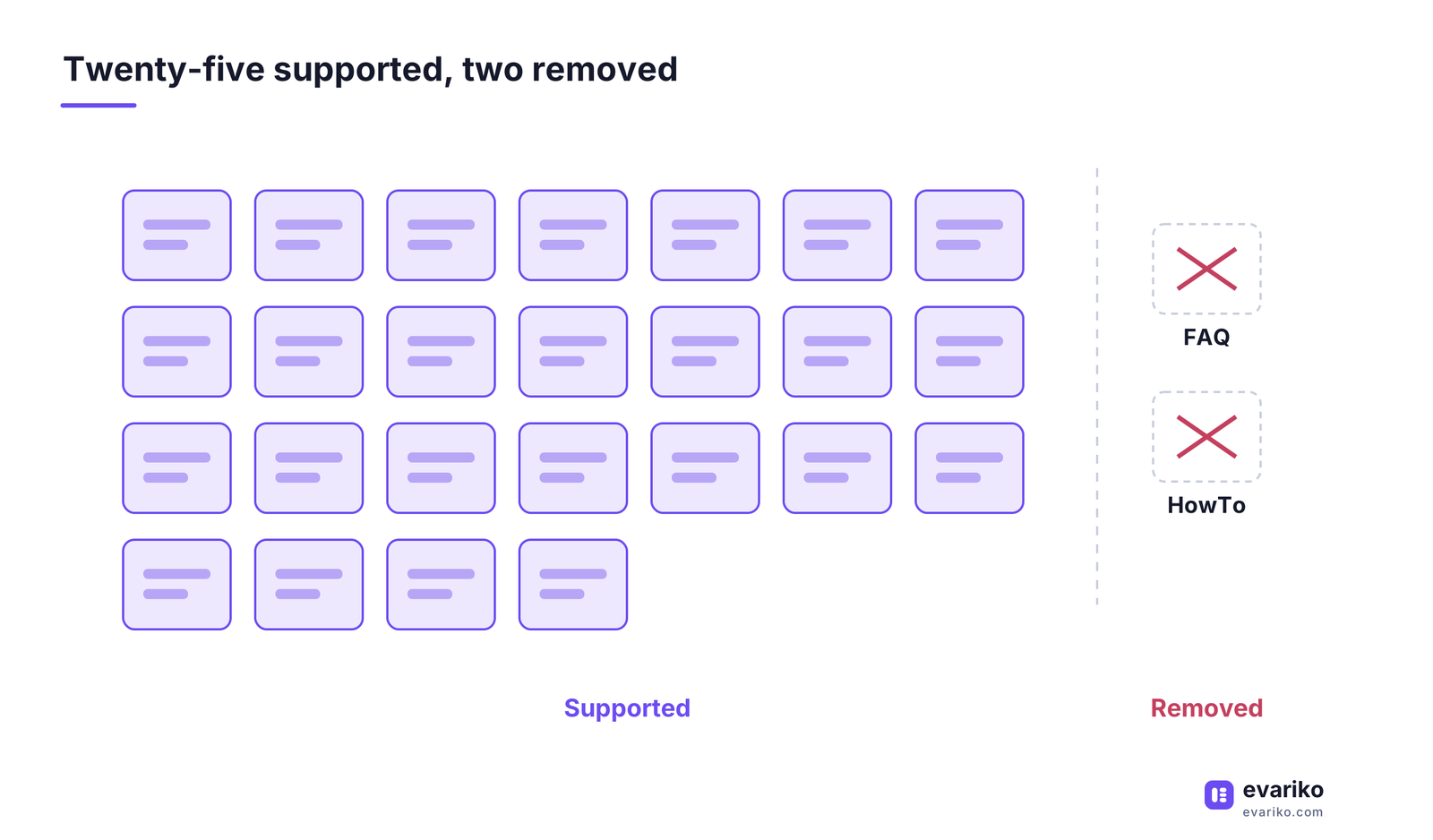 Schema types