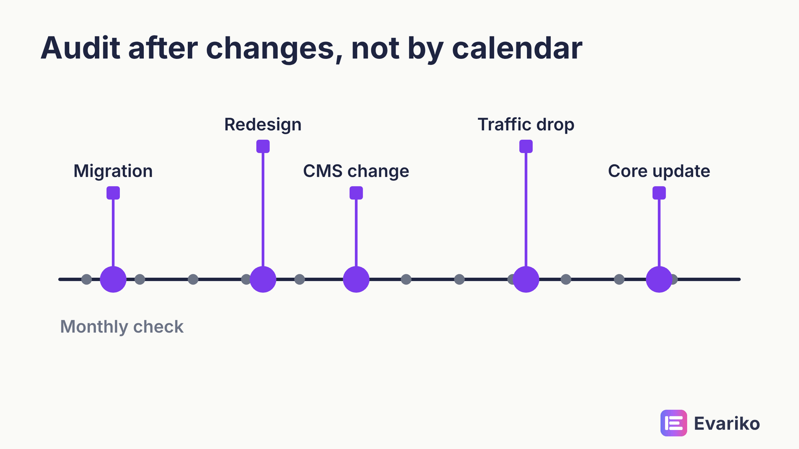 how often to do a technical SEO audit