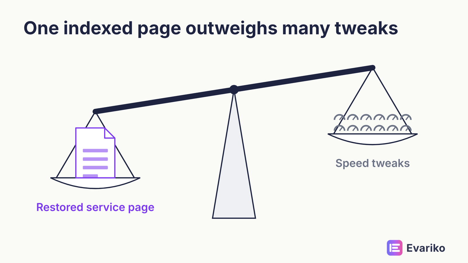 technical SEO fix prioritisation