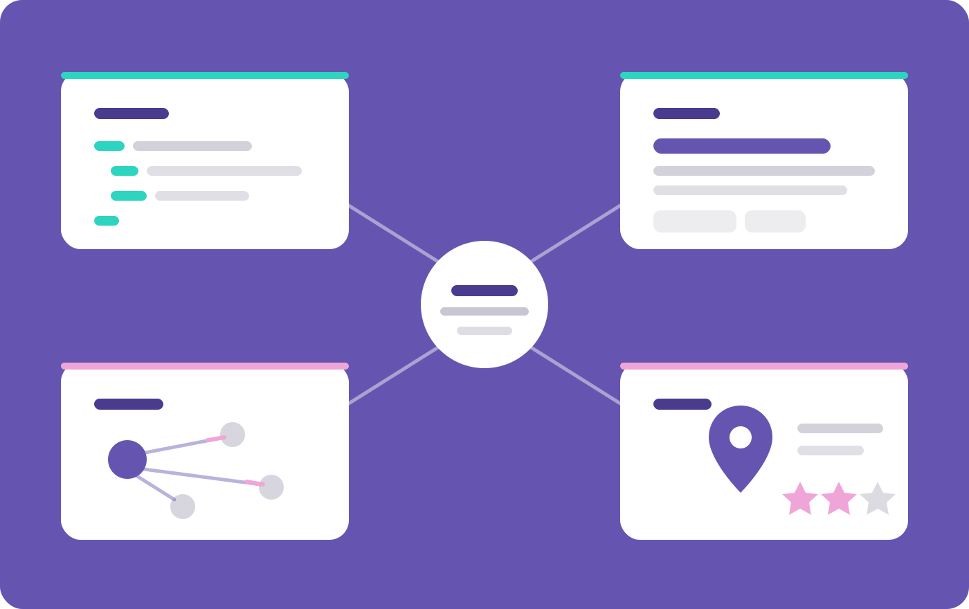 Four types of SEO