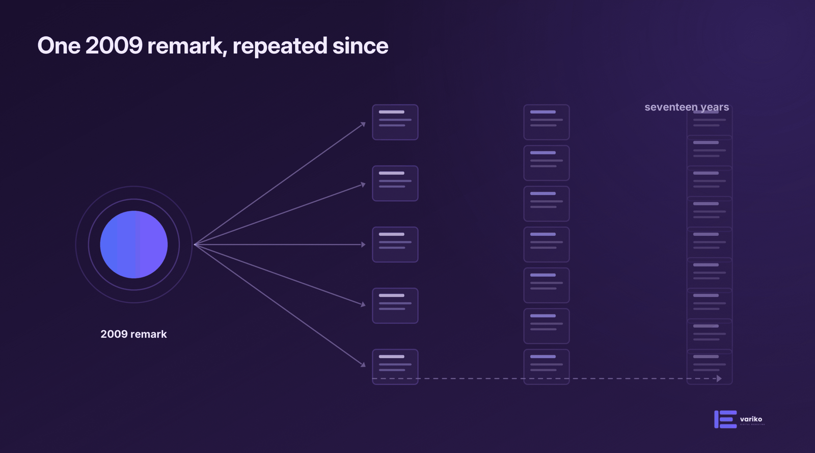 Origin of the 200 ranking factors claim