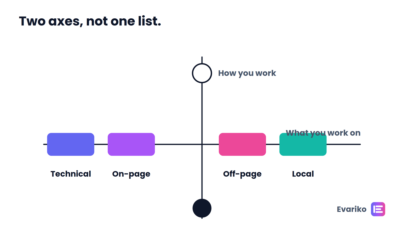 white hat vs black hat seo difference